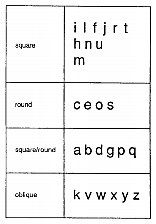 squreroundoblique